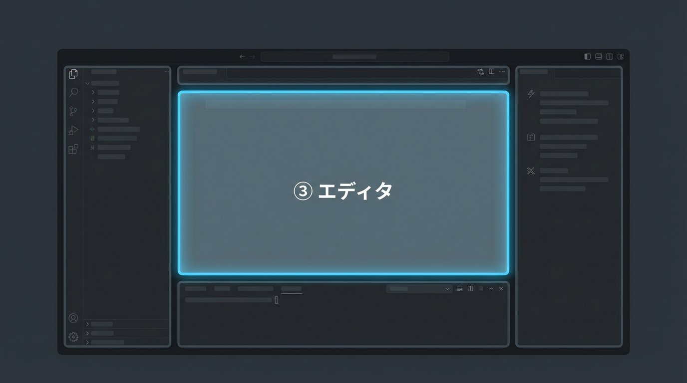 エディタ部分の説明